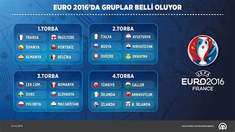 euro 2016 gruplar ve fikstür